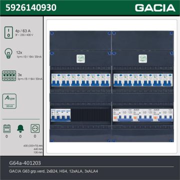GACIA G64a-401203, 3-fase groepenkast 63A met aardlekautomaten, 15-groepen, technische gegevens