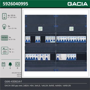 GACIA G64i-430614-F, 3-fase groepenkast 63A met installatieautomaten, 11-groepen, fornuisgroep, technische gegevens