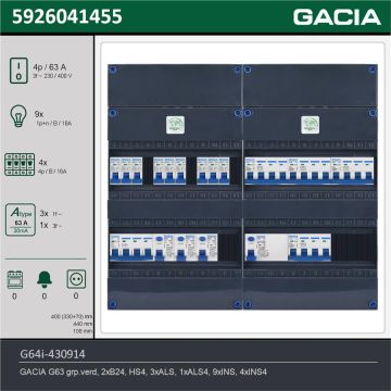 GACIA G64i-430914, 3-fase groepenkast 63A met installatieautomaten, 13-groepen, technische gegevens
