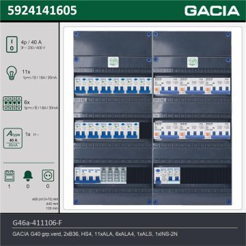 GACIA G46a-411106-F, 3-fase groepenkast 40A met aardlekautomaten, 18-groepen, fornuisgroep, technische gegevens