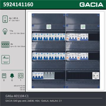 GACIA G46a-401104-C1, 3-fase groepenkast 40A met aardlekautomaten, 15-groepen, 1V-contactdoos, technische gegevens