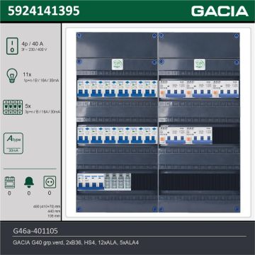 GACIA G46a-401105, 3-fase groepenkast 40A met aardlekautomaten, 16-groepen, technische gegevens