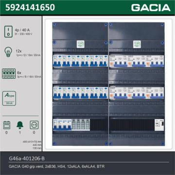 GACIA G46a-401206-B, 3-fase groepenkast 40A met aardlekautomaten, 18-groepen, beltrafo, technische gegevens