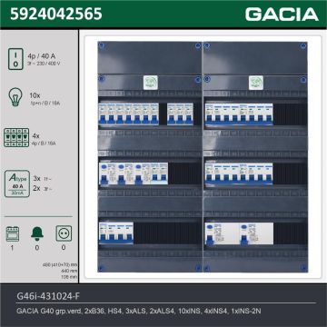GACIA G46i-431024-F, 3-fase groepenkast 40A met installatieautomaten, 15-groepen, fornuisgroep, technische gegevens