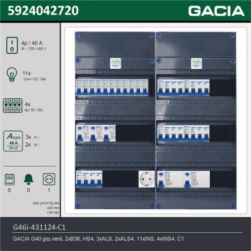 GACIA G46i-431124-C1, 3-fase groepenkast 40A met installatieautomaten, 15-groepen, 1V-contactdoos, technische gegevens