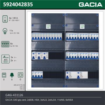 GACIA G46i-431126, 3-fase groepenkast 40A met installatieautomaten, 17-groepen, technische gegevens
