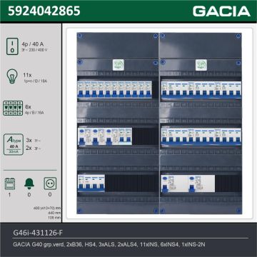 GACIA G46i-431126-F, 3-fase groepenkast 40A met installatieautomaten, 18-groepen, fornuisgroep, technische gegevens