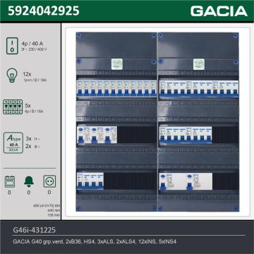 GACIA G46i-431225, 3-fase groepenkast 40A met installatieautomaten, 17-groepen, technische gegevens