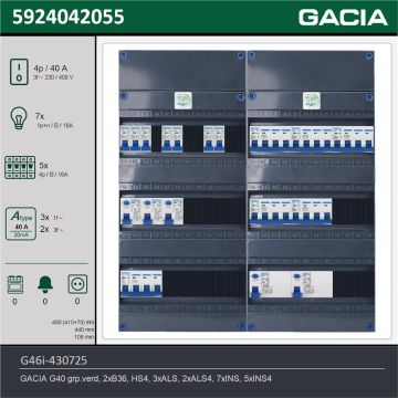 GACIA G46i-430725, 3-fase groepenkast 40A met installatieautomaten, 12-groepen, technische gegevens