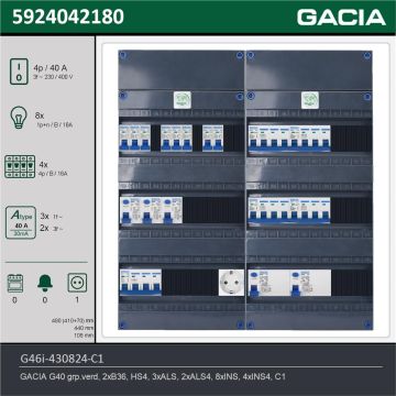 GACIA G46i-430824-C1, 3-fase groepenkast 40A met installatieautomaten, 12-groepen, 1V-contactdoos, technische gegevens