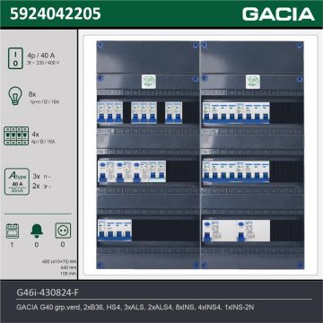 GACIA G46i-430824-F, 3-fase groepenkast 40A met installatieautomaten, 13-groepen, fornuisgroep, technische gegevens