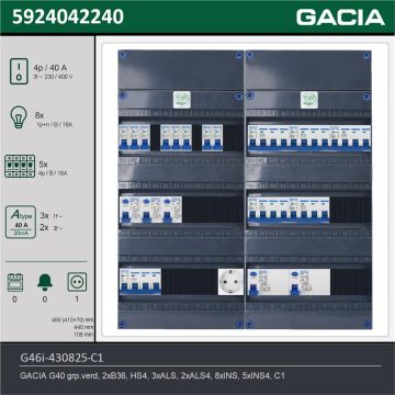 GACIA G46i-430825-C1, 3-fase groepenkast 40A met installatieautomaten, 13-groepen, 1V-contactdoos, technische gegevens
