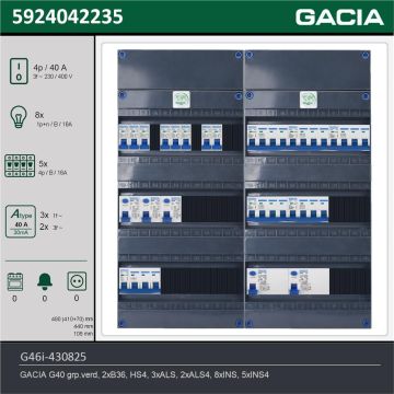 GACIA G46i-430825, 3-fase groepenkast 40A met installatieautomaten, 13-groepen, technische gegevens