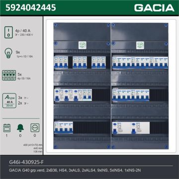 GACIA G46i-430925-F, 3-fase groepenkast 40A met installatieautomaten, 15-groepen, fornuisgroep, technische gegevens