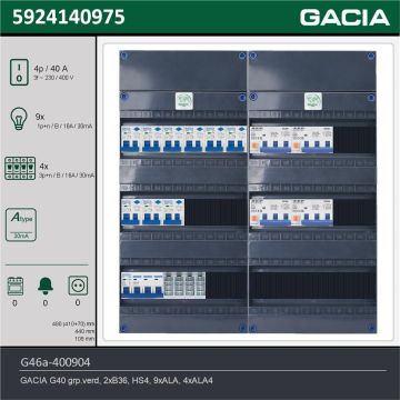 GACIA G46a-400904, 3-fase groepenkast 40A met aardlekautomaten, 13-groepen, technische gegevens