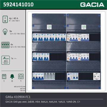 GACIA G46a-410904-FC1, 3-fase groepenkast 40A met aardlekautomaten, 14-groepen, fornuisgroep, 1V-contactdoos, technische gegevens