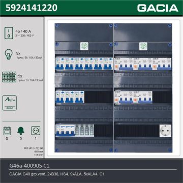 GACIA G46a-400905-C1, 3-fase groepenkast 40A met aardlekautomaten, 14-groepen, 1V-contactdoos, technische gegevens