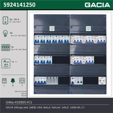 GACIA G46a-410905-FC1, 3-fase groepenkast 40A met aardlekautomaten, 15-groepen, fornuisgroep, 1V-contactdoos, technische gegevens
