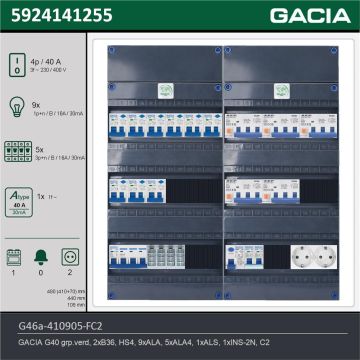 GACIA G46a-410905-FC2, 3-fase groepenkast 40A met aardlekautomaten, 15-groepen, fornuisgroep, 2V-contactdoos, technische gegevens