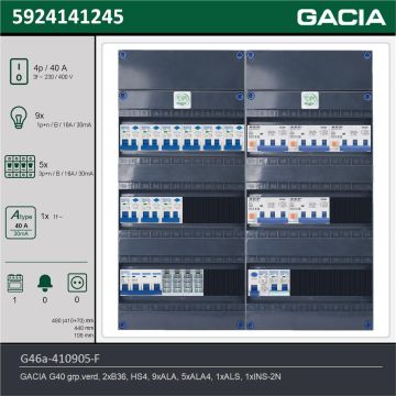 GACIA G46a-410905-F, 3-fase groepenkast 40A met aardlekautomaten, 15-groepen, fornuisgroep, technische gegevens