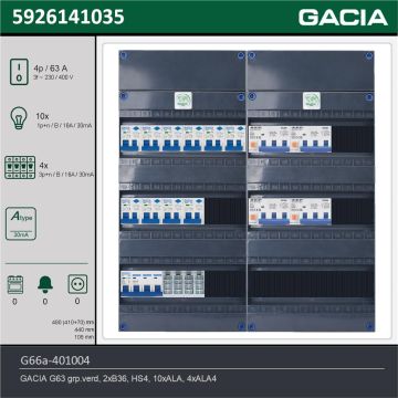 GACIA G66a-401004, 3-fase groepenkast 63A met aardlekautomaten, 14-groepen, technische gegevens
