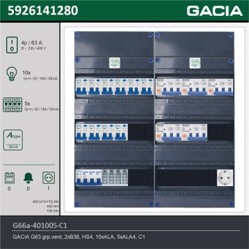 GACIA G66a-401005-C1, 3-fase groepenkast 63A met aardlekautomaten, 15-groepen, 1V-contactdoos, technische gegevens