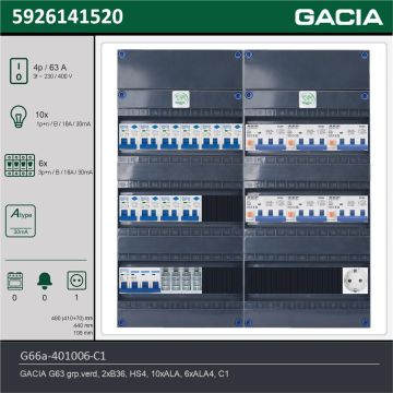 GACIA G66a-401006-C1, 3-fase groepenkast 63A met aardlekautomaten, 16-groepen, 1V-contactdoos, technische gegevens
