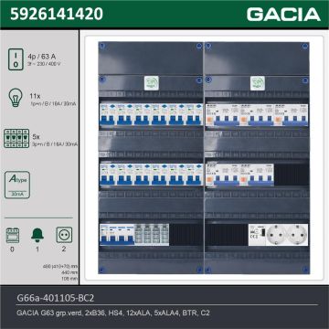 GACIA G66a-401105-BC2, 3-fase groepenkast 63A met aardlekautomaten, 16-groepen, beltrafo, 2V-contactdoos, technische gegevens