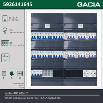GACIA G66a-401206-C2, 3-fase groepenkast 63A met aardlekautomaten, 18-groepen, 2V-contactdoos, technische gegevens