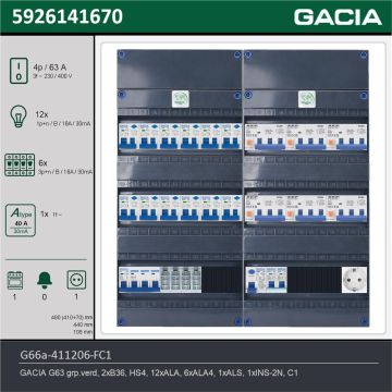 GACIA G66a-411206-FC1, 3-fase groepenkast 63A met aardlekautomaten, 19-groepen, fornuisgroep, 1V-contactdoos, technische gegevens