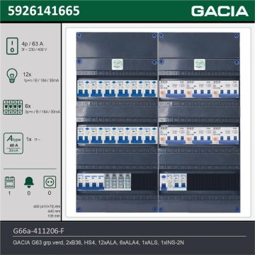 GACIA G66a-411206-F, 3-fase groepenkast 63A met aardlekautomaten, 19-groepen, fornuisgroep, technische gegevens