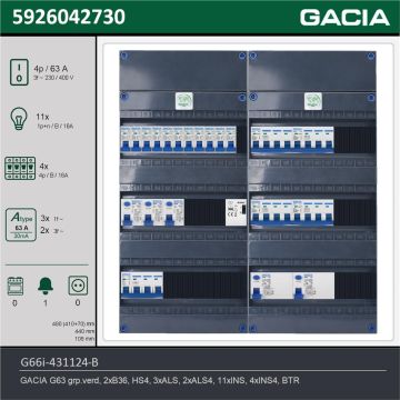 GACIA G66i-431124-B, 3-fase groepenkast 63A met installatieautomaten, 15-groepen, beltrafo, technische gegevens