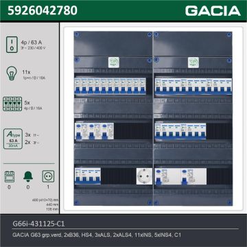 GACIA G66i-431125-C1, 3-fase groepenkast 63A met installatieautomaten, 16-groepen, 1V-contactdoos, technische gegevens