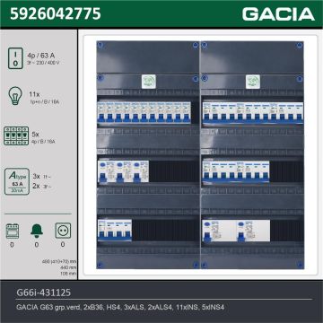 GACIA G66i-431125, 3-fase groepenkast 63A met installatieautomaten, 16-groepen, technische gegevens