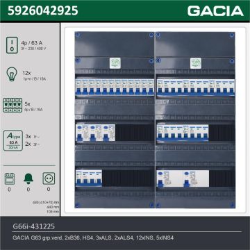 GACIA G66i-431225, 3-fase groepenkast 63A met installatieautomaten, 17-groepen, technische gegevens