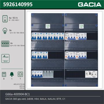 GACIA G66a-400904-BC1, 3-fase groepenkast 63A met aardlekautomaten, 13-groepen, beltrafo, 1V-contactdoos, technische gegevens