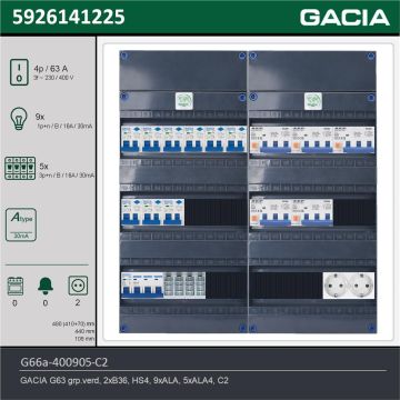 GACIA G66a-400905-C2, 3-fase groepenkast 63A met aardlekautomaten, 14-groepen, 2V-contactdoos, technische gegevens