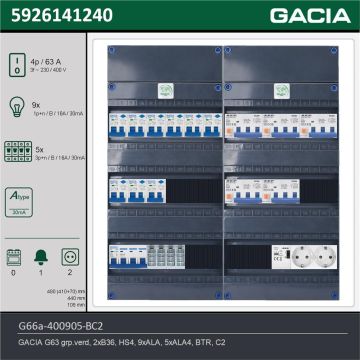 GACIA G66a-400905-BC2, 3-fase groepenkast 63A met aardlekautomaten, 14-groepen, beltrafo, 2V-contactdoos, technische gegevens