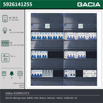 GACIA G66a-410905-FC2, 3-fase groepenkast 63A met aardlekautomaten, 15-groepen, fornuisgroep, 2V-contactdoos, technische gegevens