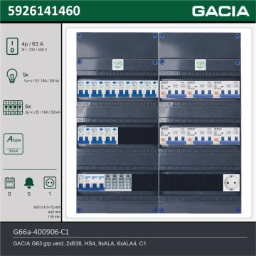 GACIA G66a-400906-C1, 3-fase groepenkast 63A met aardlekautomaten, 15-groepen, 1V-contactdoos, technische gegevens