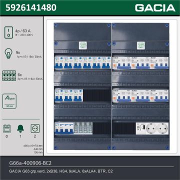 GACIA G66a-400906-BC2, 3-fase groepenkast 63A met aardlekautomaten, 15-groepen, beltrafo, 2V-contactdoos, technische gegevens