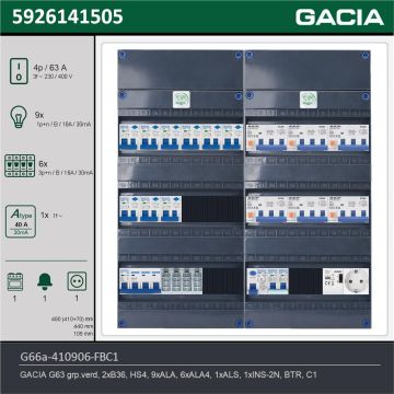 GACIA G66a-410906-FBC1, 3-fase groepenkast 63A met aardlekautomaten, 16-groepen, fornuisgroep, beltrafo, 1V-contactdoos, technische gegevens