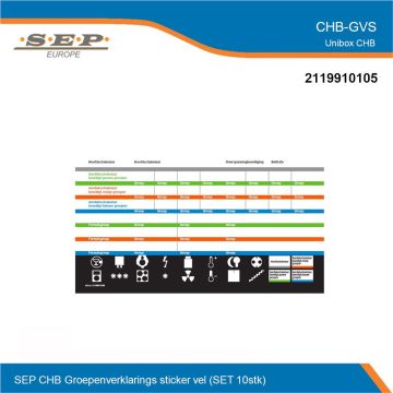 SEP UniBox CHB-GVS - identificatie groepenkast stickervel - overzicht